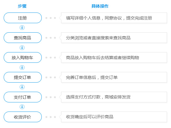 购物流程.jpg